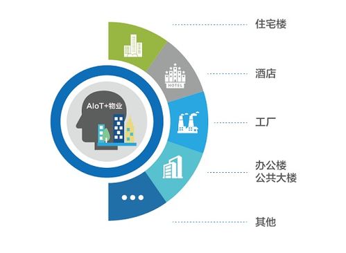縱行科技 以AIoT賦能酒店物業管理，信息技術咨詢服務驅動降本增效新范式