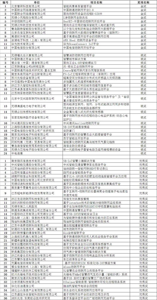 2017年世界物聯(lián)網(wǎng)博覽會 新技術(shù)新產(chǎn)品成果發(fā)布會聚焦物聯(lián)網(wǎng)技術(shù)未來