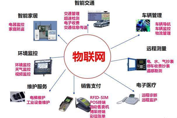 物聯(lián)網(wǎng) 一個比互聯(lián)網(wǎng)更大的“江湖”及技術(shù)服務(wù)新脈絡(luò)